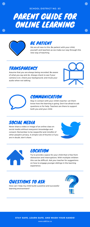 Parent online infogram