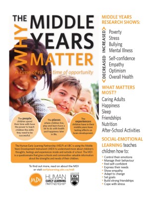 mdi parent info sheet